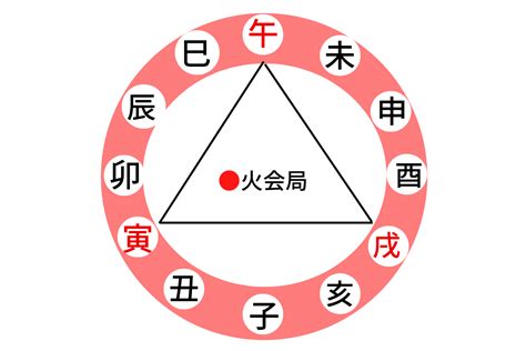 巳酉丑三合|四柱推命【三合 (さんごう)】とは？意味と相性、運気。